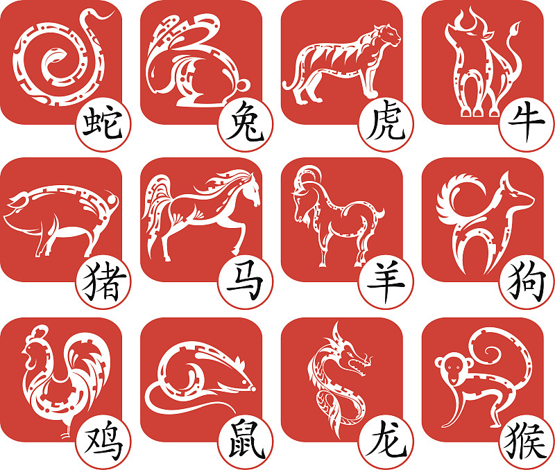 十二生肖,猴子,春节,数字12,蛇,狗,人种,猪,山羊,动物