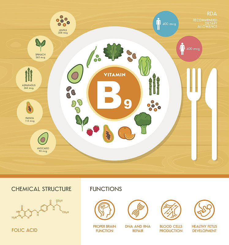 营养品,餐具,绘画插图,符号,餐刀,维生素,健康,分子结构