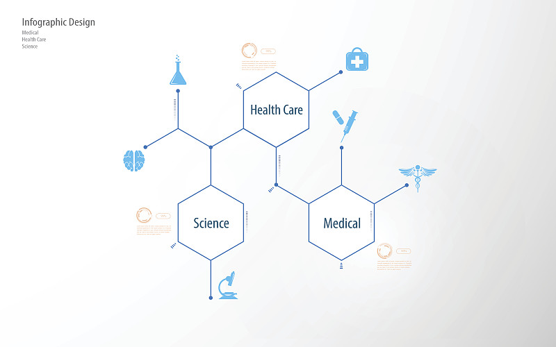 健康保健,计划书,模板,背景,科学,概念,抽象,化学,药,生物科技