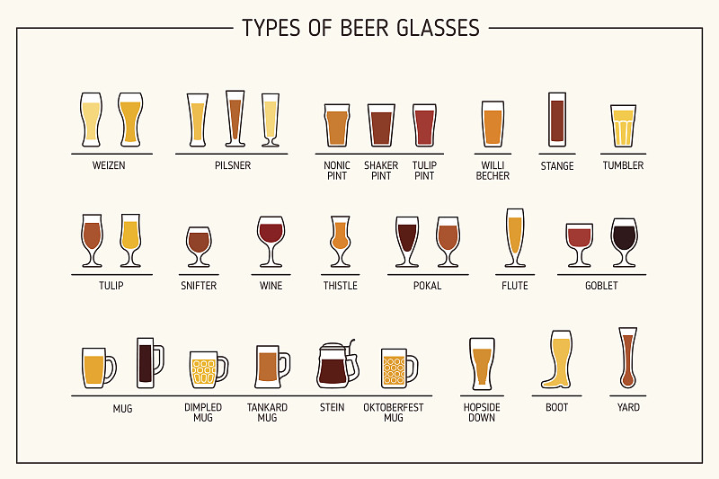 啤酒杯,马克杯,品牌名称,字体,杯,啤酒节,玻璃杯,白兰地酒杯,郁金香,葡萄酒杯