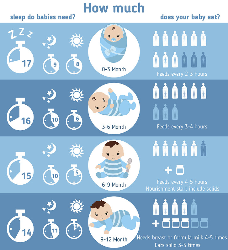 婴儿,婴儿奶瓶,新生活,新生儿,时间,公式,就寝时间,健康保健,牛奶瓶,计划书