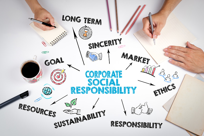 商务,社会责任,责任,道德,可持续资源,社区,草图,储蓄,全球商务,领导能力