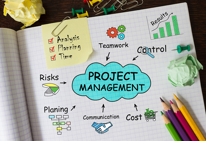 笔记本,项目管理,概念,做计划,经理,领导能力,计划书,道德,流程图,商务