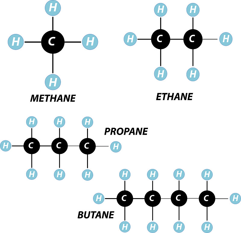 丁烷,甲烷,丙烷,分子,白色背景,碳氢化合物,分子结构,化学,温室,水平画幅