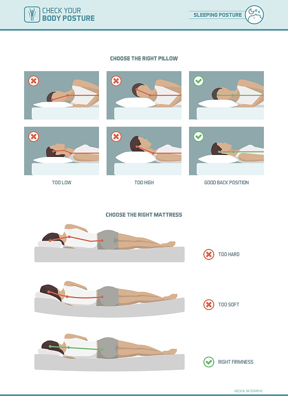 床垫,人类工程学,多样,姿态,错误道路,枕头,准确,位置,脊柱,骨骼