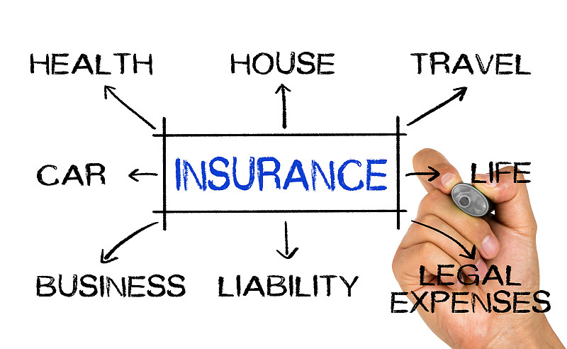 保险,概念,家庭保险,商务策略,水平画幅,房地产经纪人,风险,支撑