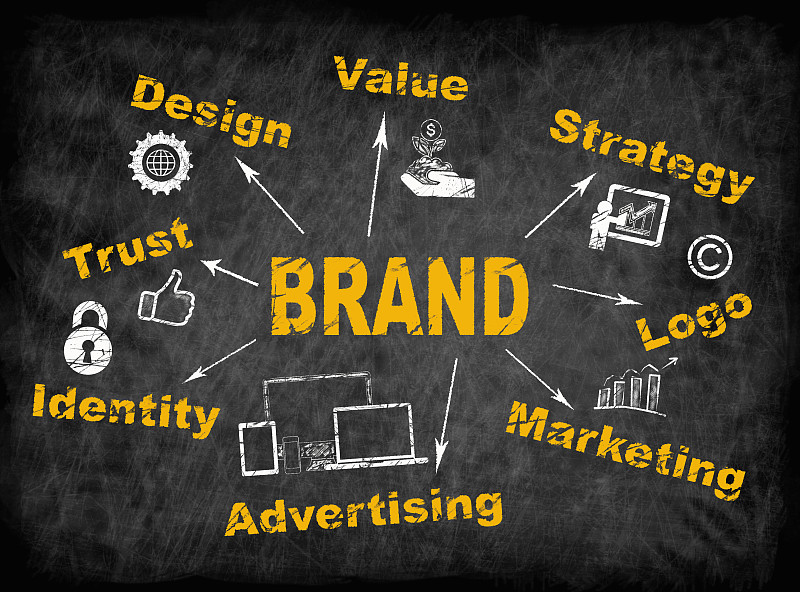 背景,品牌名称,黑色,概念,黑板,身份,公司企业,商务策略,市场营销
