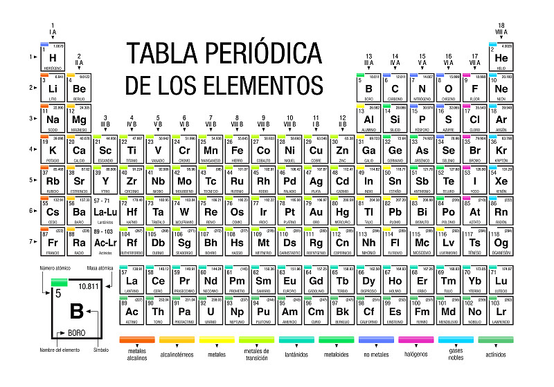 化学元素周期表,新的,西班牙语,十一月,数字4,特拉华,白色背景,塔不拉鼓,2016,水平画幅