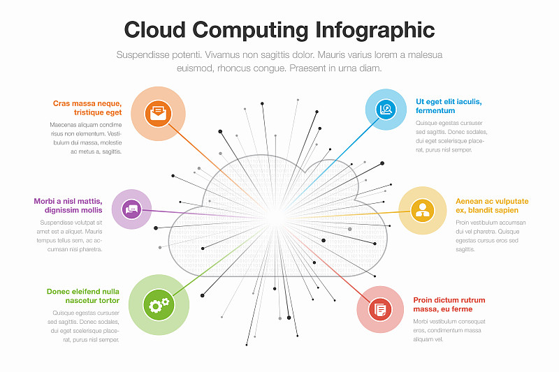 信息图表,云计算,概念,在线聊天,灵感,水平画幅,云,智慧,绘画插图,符号