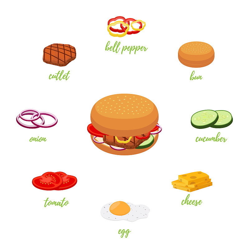 牛肉汉堡,汉堡包,菜单,矢量,营养成分标签,炸肉排,灯笼椒,无人,绘画插图,膳食